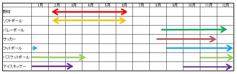 NCAAシーズン